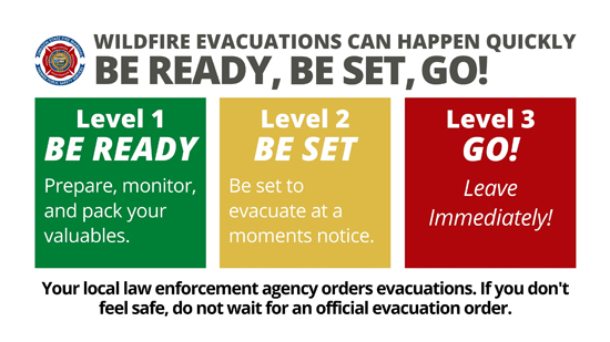 Get Ready, Be Set, Go! Wildfire evacuation levels - image from the Oregon State Fire Marshal's Office