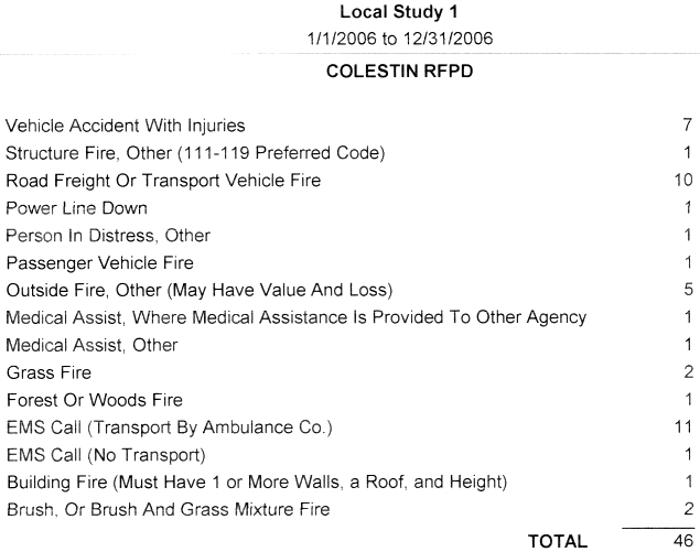 CRFD Statistics 2006 - Local Study 1
